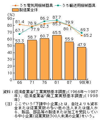 Ɣ䗦