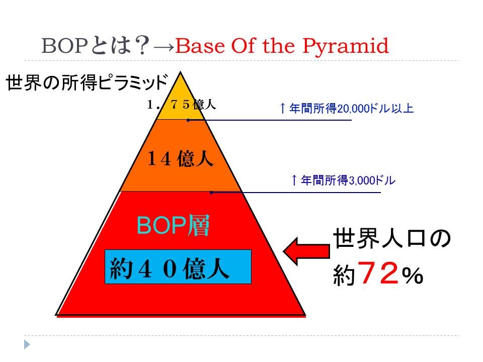 [摜/s~bh]